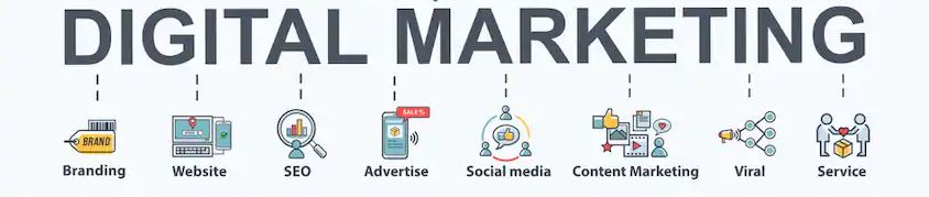 Digital Marketing strategies & Process